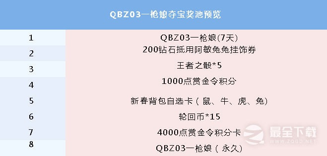 CF手游QBZ03枪娘夺宝活动方法