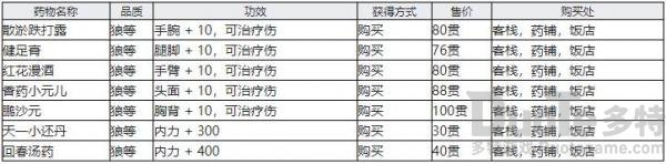 江湖十一受伤恢复方法