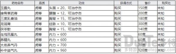 江湖十一受伤恢复方法