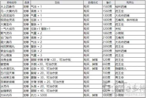 江湖十一受伤恢复方法