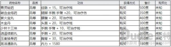 江湖十一受伤恢复方法