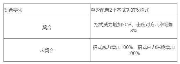 江湖十一华山剑法招式说明