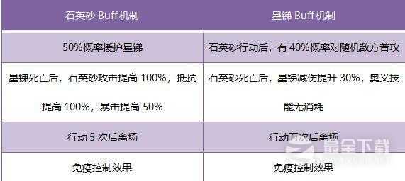 《非匿名指令》悬赏报酬Boss技能是什么