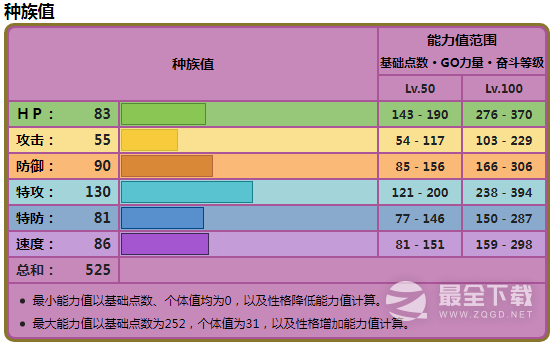 《宝可梦朱紫》晶光花种族值在哪里