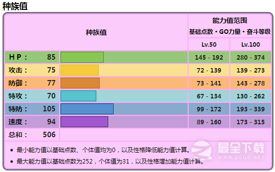 宝可梦朱紫巨锻匠种族值在哪里