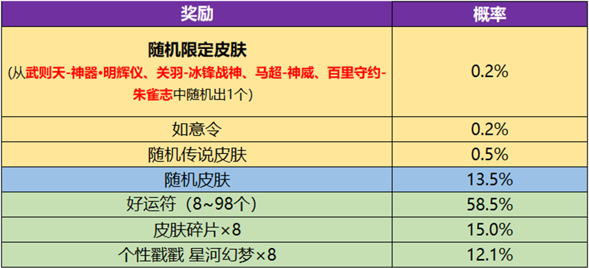 王者荣耀武则天明辉仪值不值得抽,王者荣耀武则天永宁纪皮肤获取方法