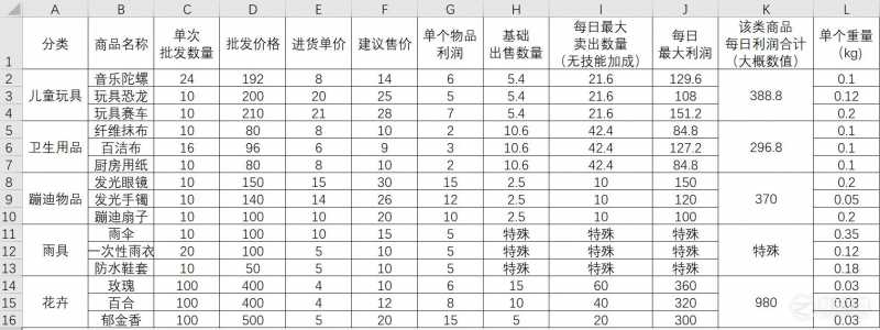 大多数摆摊收益最大化攻略