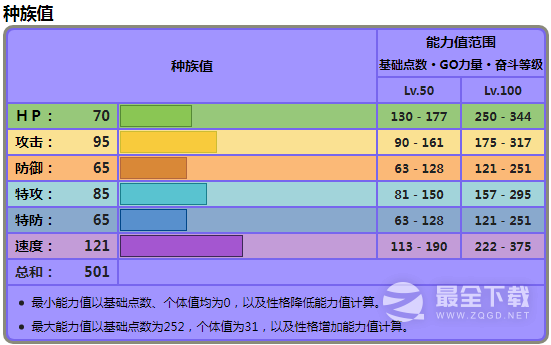 《宝可梦朱紫》摩托蜥种族值介绍