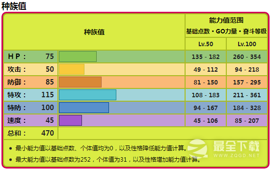 宝可梦朱紫虫甲圣种族值在哪里