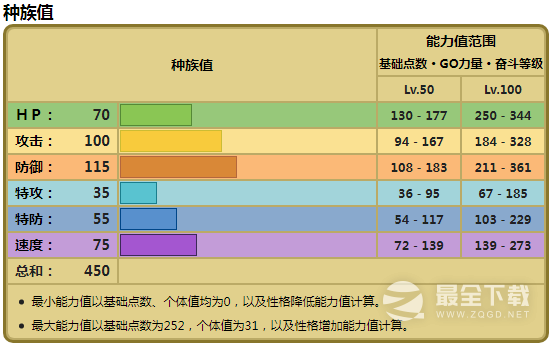 宝可梦朱紫毛崖蟹种族值是什么