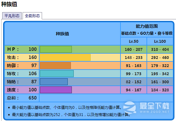 宝可梦朱紫海豚侠种族值详情