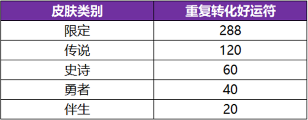 王者荣耀武则天明辉仪值不值得抽,王者荣耀武则天永宁纪皮肤获取方法