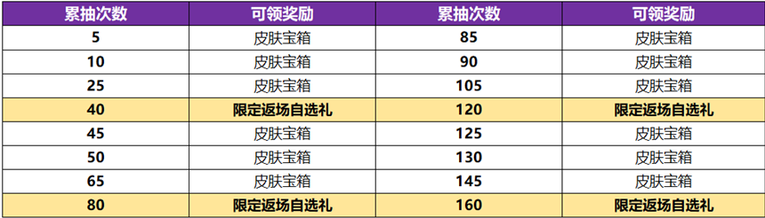 王者荣耀武则天明辉仪值不值得抽,王者荣耀武则天永宁纪皮肤获取方法