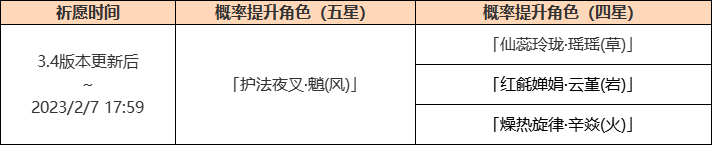 原神烟火之邀祈愿活动一览