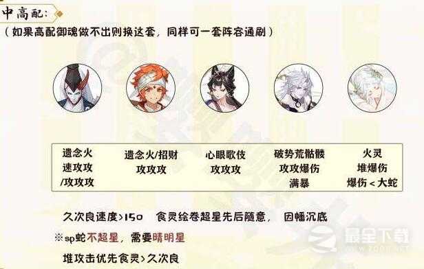 阴阳师月烬宵宴爬塔阵容如何搭