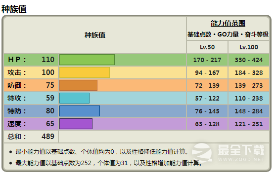 宝可梦朱紫飘香豚种族值有哪些