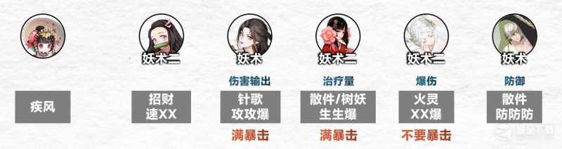 《阴阳师》傀儡师秘闻第1-8层层通关阵容怎么搭