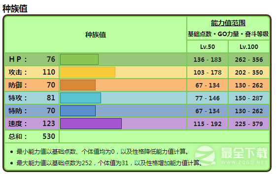 宝可梦朱紫魔幻假面喵种族值分享