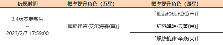 原神敕诫枢谋祈愿活动详情