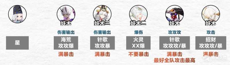 阴阳师傀儡师秘闻第9层通关阵容教程