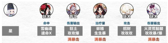 阴阳师傀儡师秘闻怎么速通,阴阳师傀儡师秘闻通关攻略