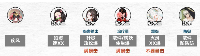 阴阳师傀儡师秘闻怎么速通,阴阳师傀儡师秘闻通关攻略