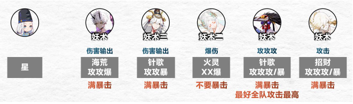 阴阳师傀儡师秘闻怎么速通,阴阳师傀儡师秘闻通关攻略