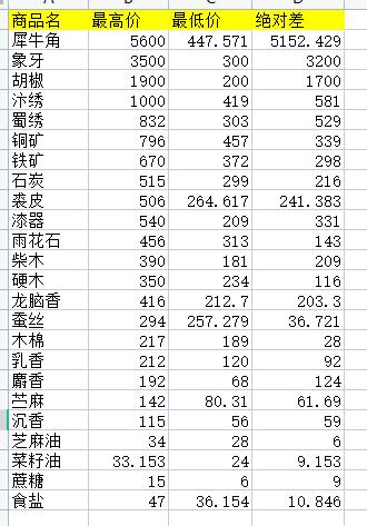 江湖十一快速赚钱教程