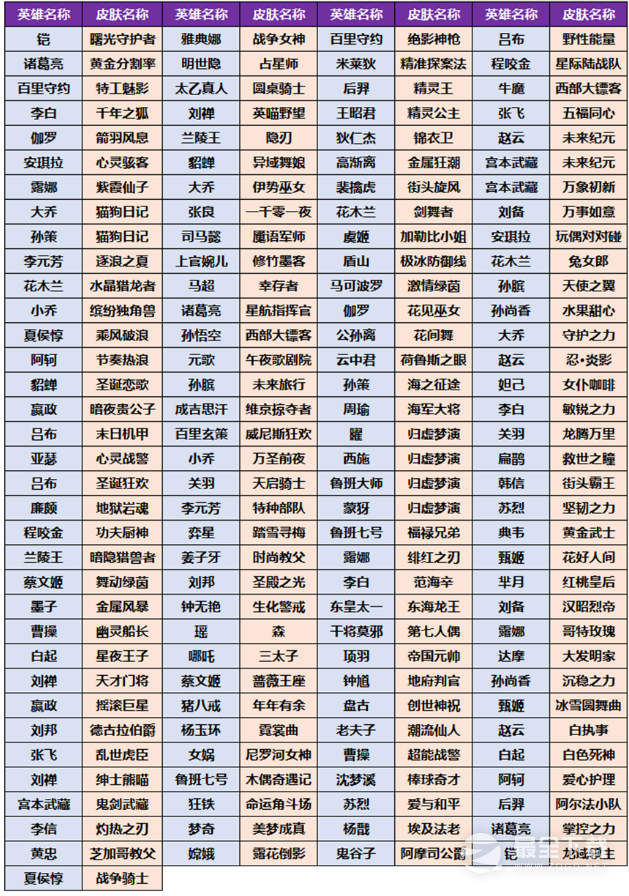 王者荣耀小兔集市奖池皮肤详情