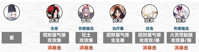 阴阳师傀儡师秘闻怎么速通,阴阳师傀儡师秘闻通关攻略