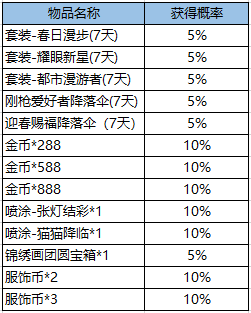 和平精英2023春节红包能开出什么指南