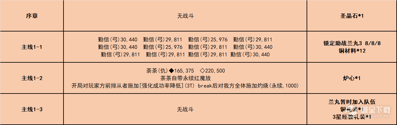 fgo唠唠叨叨龙马千钧一发怎么做