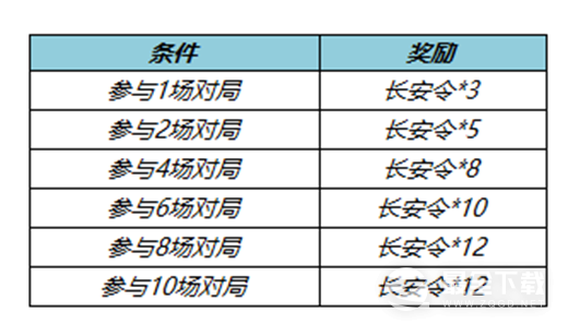 王者荣耀不夜长安活动玩法讲解