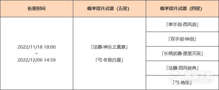 《原神》3.2神铸赋形祈愿活动第二期介绍