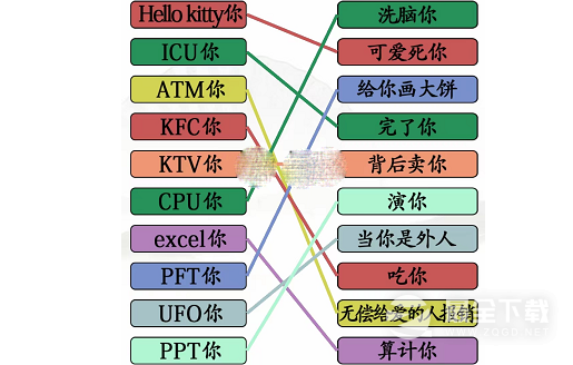 《汉字找茬王》网络词连线解析通关攻略