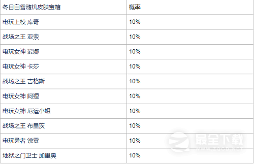 英雄联盟手游冬日白雪宝箱开箱概率一览