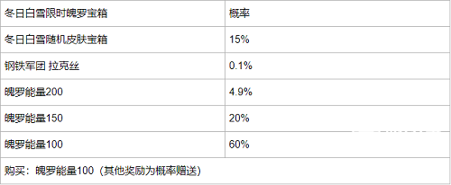 英雄联盟手游冬日白雪宝箱开箱概率一览