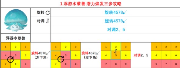 原神蕈兽潜能焕发汇总