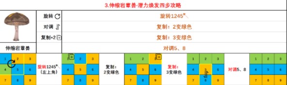 原神蕈兽潜能焕发汇总