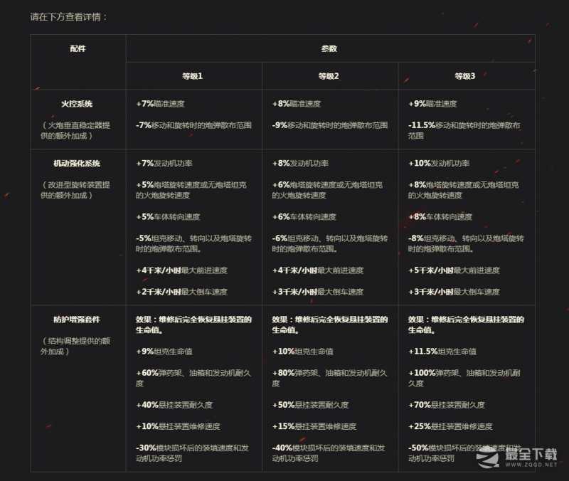 坦克世界1.19版本更新了什么