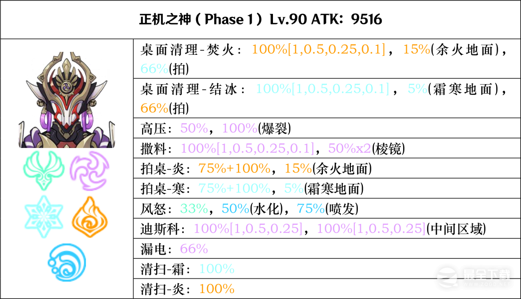 原神正机之神七叶寂照秘密主怎么过