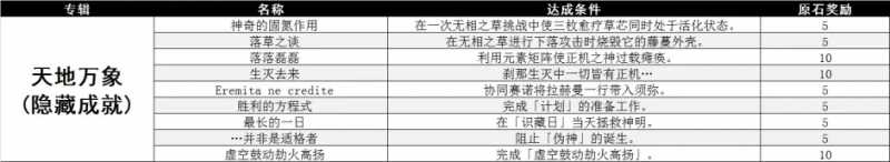 原神3.2版本新增成就大全