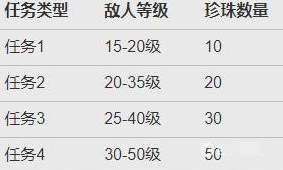 星际战甲三伏天活动奖励有哪些,星际战甲三伏天活动内容及奖励分享