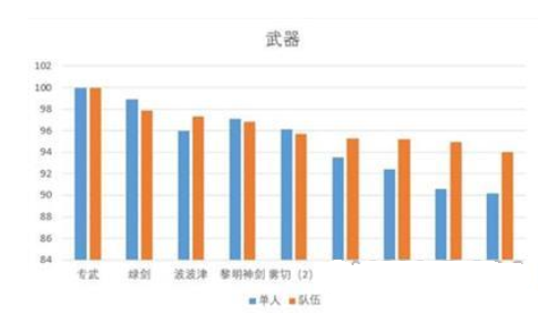 原神艾尔海森武器怎么选