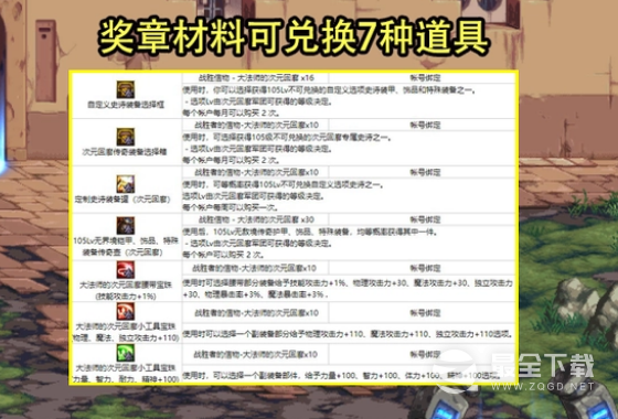 DNF大魔法师次元回廊副本掉落奖励有哪些