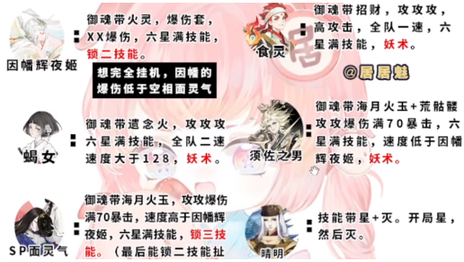 阴阳师伪源博雅阵容怎么打