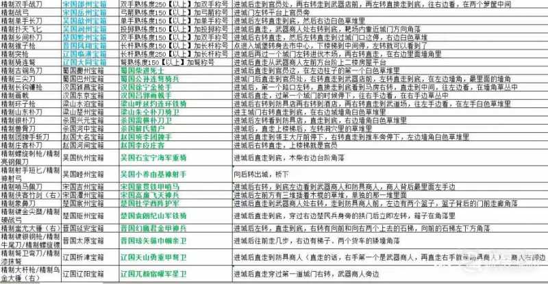 乱舞水浒全宝箱位置详情(乱舞水浒战团隐藏宝箱)