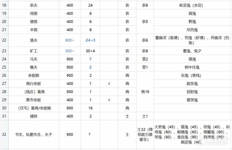 《解忧小村落》23级驿站招募方法