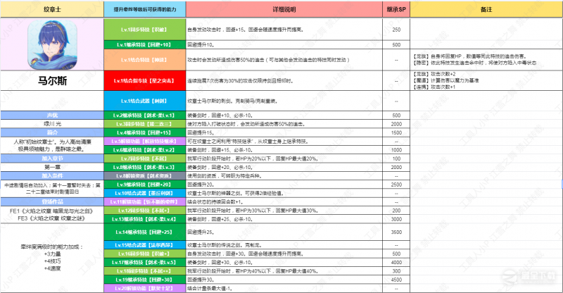 火焰纹章结合Engage纹章士马尔斯技能是什么