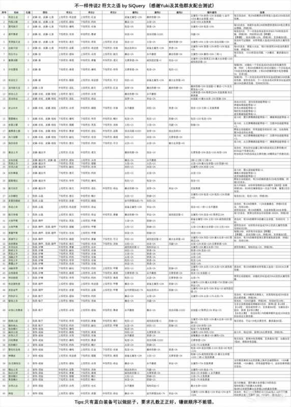 《不一样传说2》怎么快速2550幸运方法